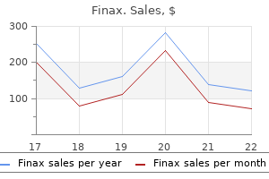 purchase 1mg finax free shipping