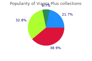 buy viagra plus 400mg low cost