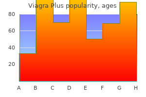 order viagra plus 400mg fast delivery