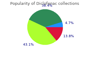 generic diclofenac 75mg on-line