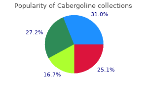 cheap cabergoline 0.5mg fast delivery