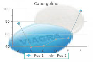 cabergoline 0.5 mg otc