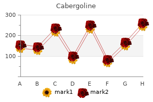 purchase cabergoline 0.25mg otc