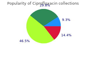 ciprofloxacin 250 mg cheap