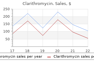 cheap clarithromycin 250mg otc