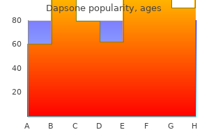 generic dapsone 100mg on line
