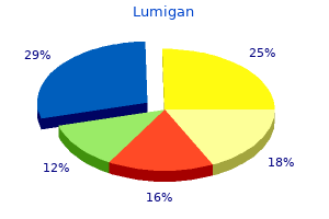discount 3ml lumigan overnight delivery