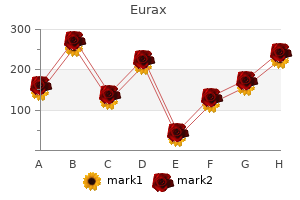 buy eurax 20gm lowest price