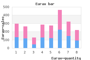 buy eurax 20 gm