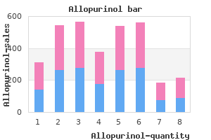 proven 300mg allopurinol
