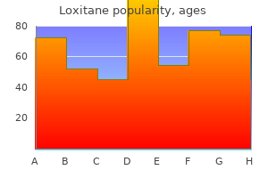 generic 25mg loxitane otc
