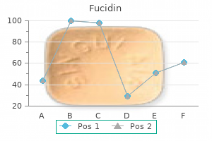 buy fucidin 10gm with mastercard