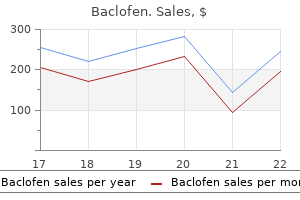 baclofen 10 mg amex