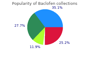 generic baclofen 10mg without a prescription