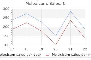cheap meloxicam 15mg