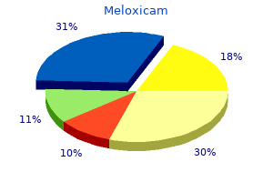 meloxicam 15mg low price