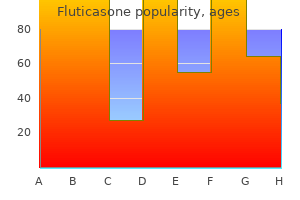 purchase 250 mcg fluticasone free shipping