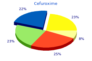 purchase cefuroxime 250mg mastercard