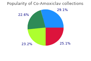 buy co-amoxiclav 625 mg