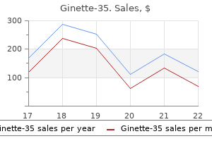buy 2mg ginette-35 fast delivery