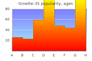 order 2mg ginette-35 with mastercard