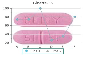 generic ginette-35 2mg with visa