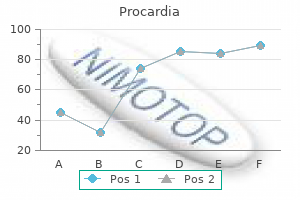 procardia 30 mg without prescription