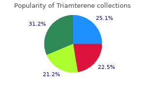 triamterene 75mg fast delivery