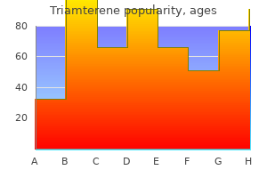 generic triamterene 75mg without prescription