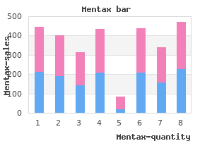 mentax 15 gm low price