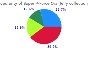 purchase super p-force oral jelly 160 mg