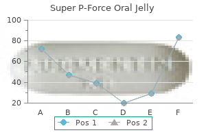 purchase 160 mg super p-force oral jelly