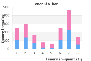 cheap 100 mg tenormin mastercard