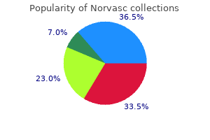 buy norvasc 2.5 mg with amex