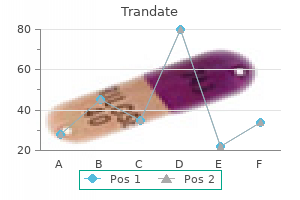 discount trandate 100mg otc