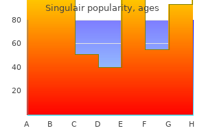 discount singulair 5 mg