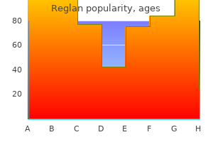 generic 10 mg reglan visa