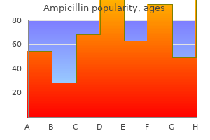purchase 250 mg ampicillin overnight delivery