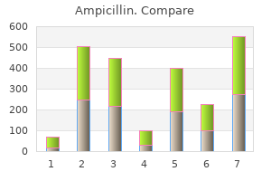 buy discount ampicillin 250mg