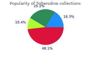 discount tolterodine 4 mg amex
