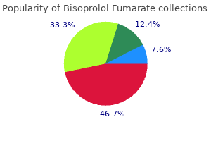 generic 10 mg bisoprolol with visa