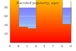 buy cheap macrobid 100 mg