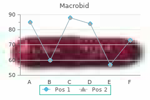 discount macrobid 100 mg with amex