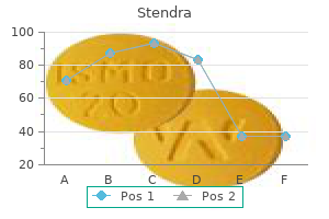 discount stendra 50mg without a prescription