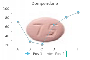 discount domperidone 10mg with amex