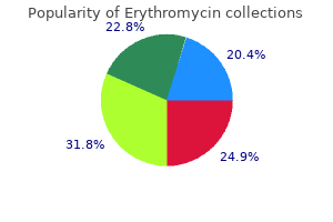 buy erythromycin 250 mg otc