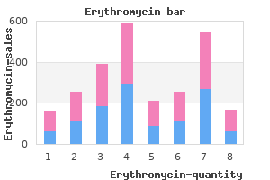 generic 250 mg erythromycin with visa