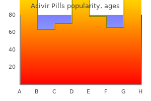 acivir pills 200 mg