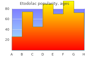 buy etodolac 300 mg online