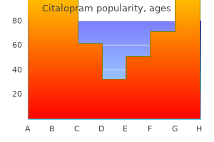 purchase citalopram 20mg